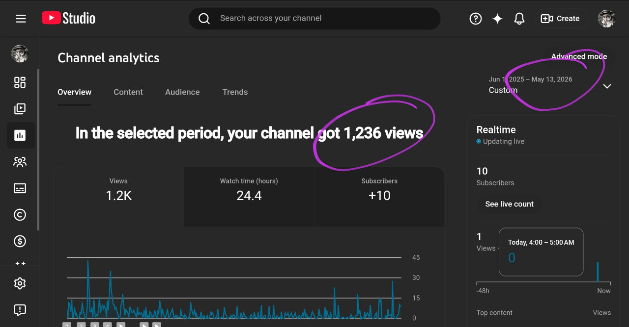 YouTube critique channel dashboard analytics on May 14, 2026 showing total views 1238